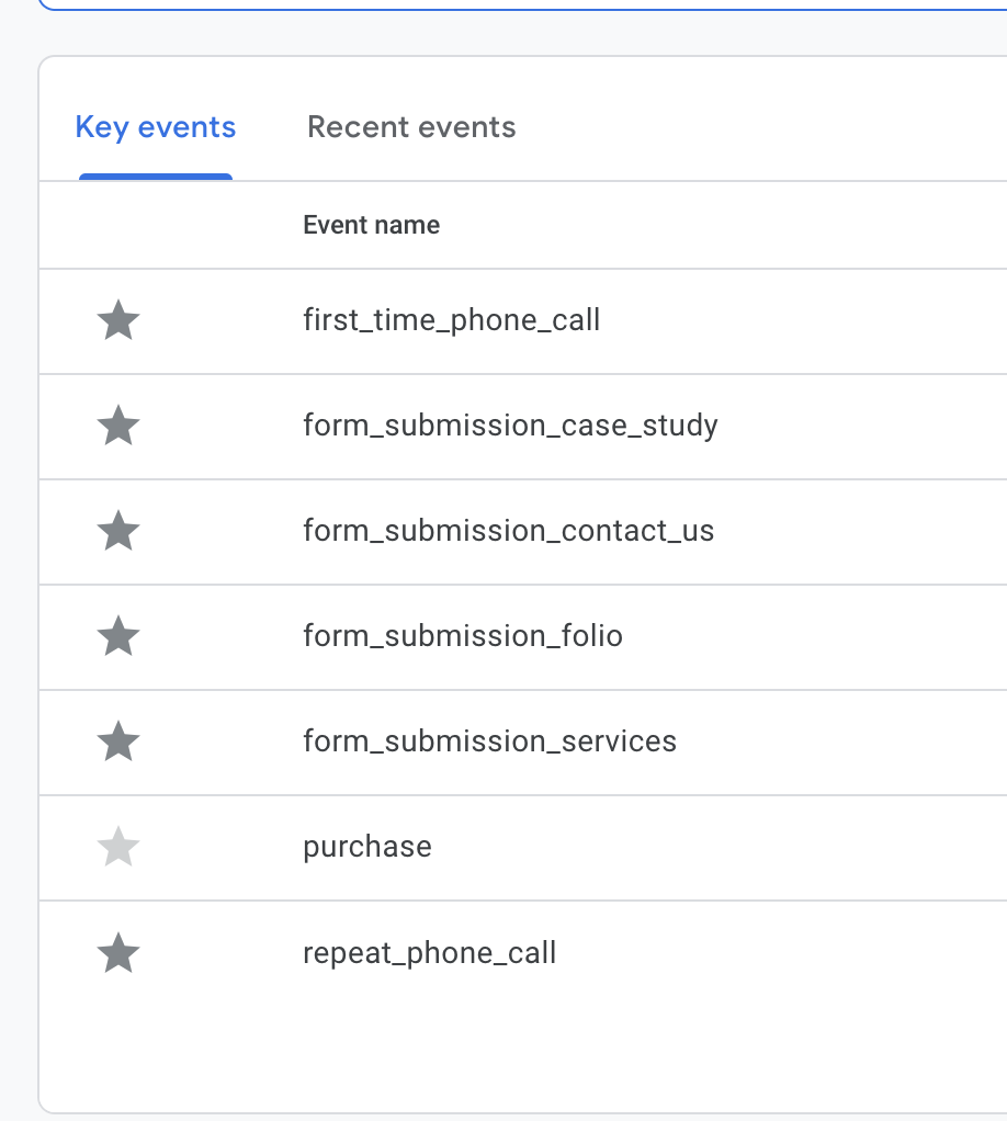 Screenshot 2025 07 18 at 2.12.00 PM How to Effectively Review User Engagement in Google Analytics 4